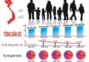 Tăng cường thực hiện công tác dân số trong tình hình mới