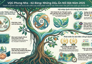 Những dấu ấn nổi bật năm 2025 của VQG Phong Nha – Kẻ Bàng
