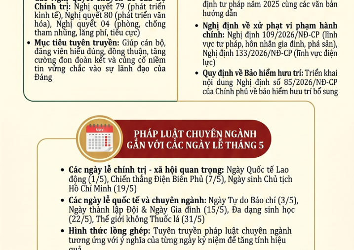 Tuyên truyền, phổ biến giáo dục pháp luật tháng 5/2026