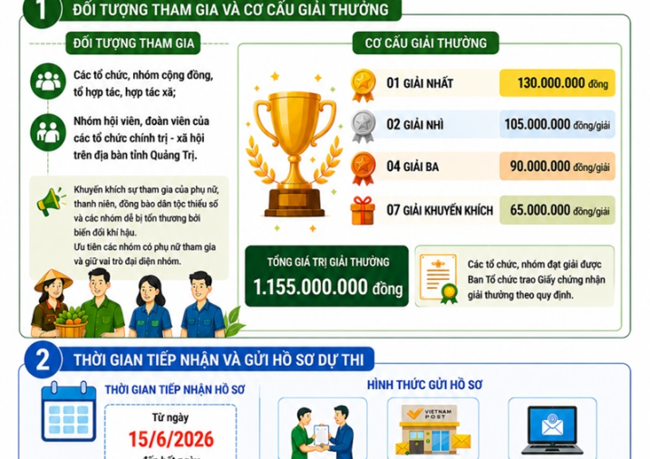 Thông tin Cuộc thi “Sáng tạo Khoa học Kỹ thuật trong phát triển kinh tế nông nghiệp, thích ứng với biến đổi khí hậu” tỉnh Quảng Trị lần thứ nhất năm 2026
