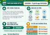 Thông tin Cuộc thi Khởi nghiệp sáng tạo tỉnh Quảng Trị năm 2026