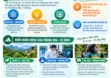 Hưởng ứng Ngày hội đổi mới sáng tạo quốc gia và Ngày Chuyển đổi số quốc gia năm 2026