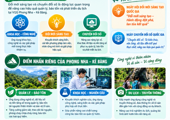 Hưởng ứng Ngày hội đổi mới sáng tạo quốc gia và Ngày Chuyển đổi số quốc gia năm 2026
