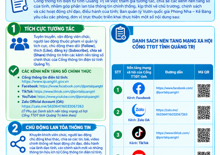 Tham gia tương tác, chia sẻ các kênh nền tảng số của tỉnh Quảng Trị